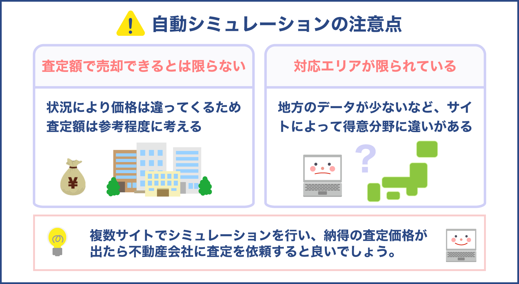 自動シミュレーションにおける査定の注意点