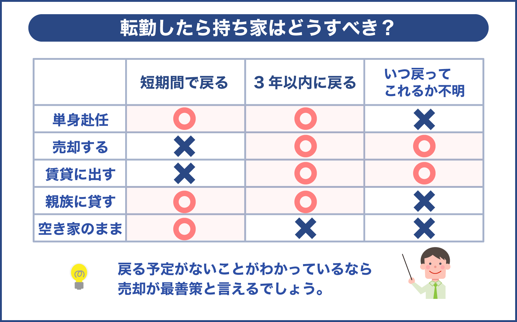 転勤したら戻ってくる期間によって最善策を考える