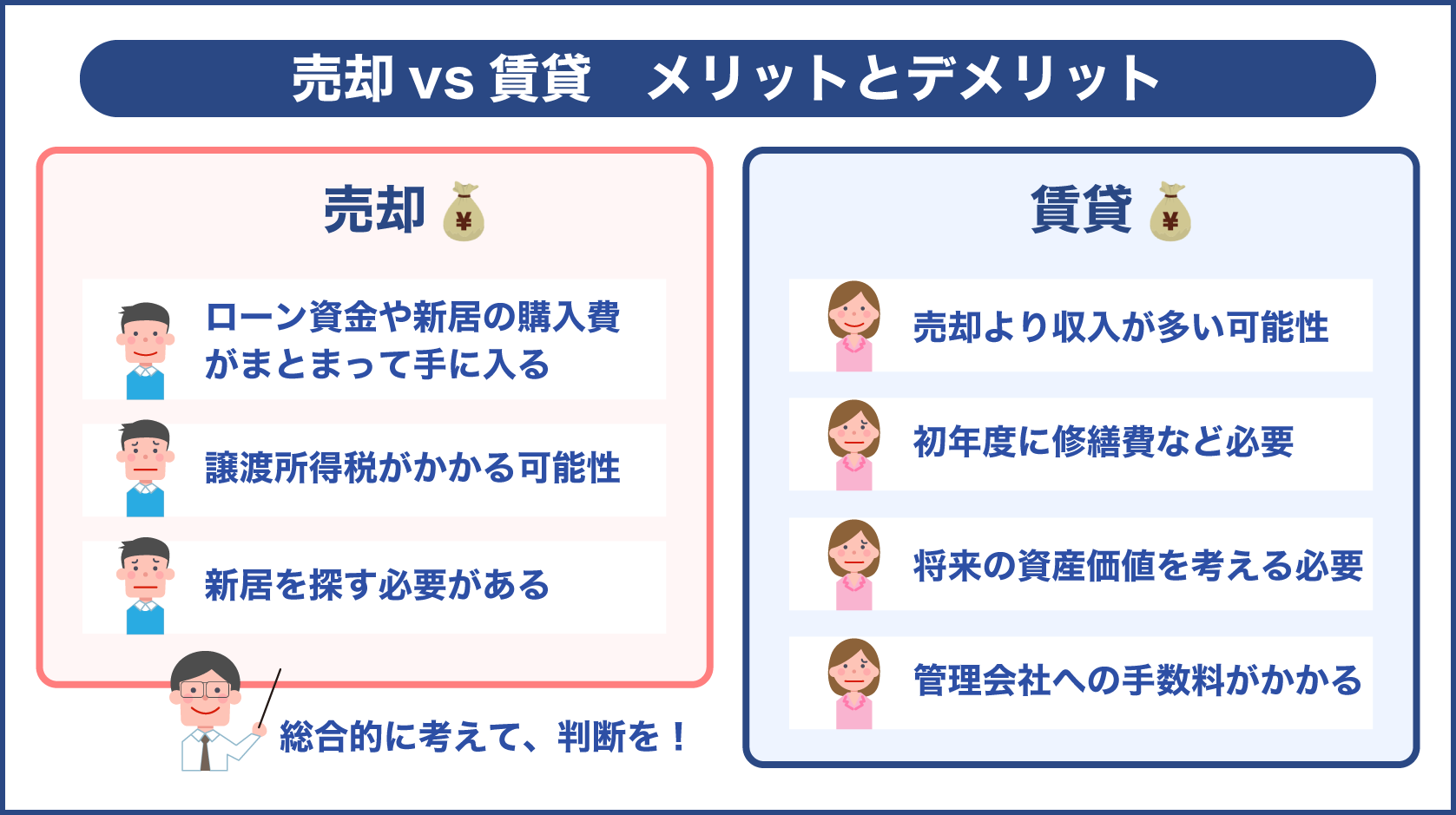 転勤をしたら自宅を売却するか賃貸にするかは総合的にみて判断する