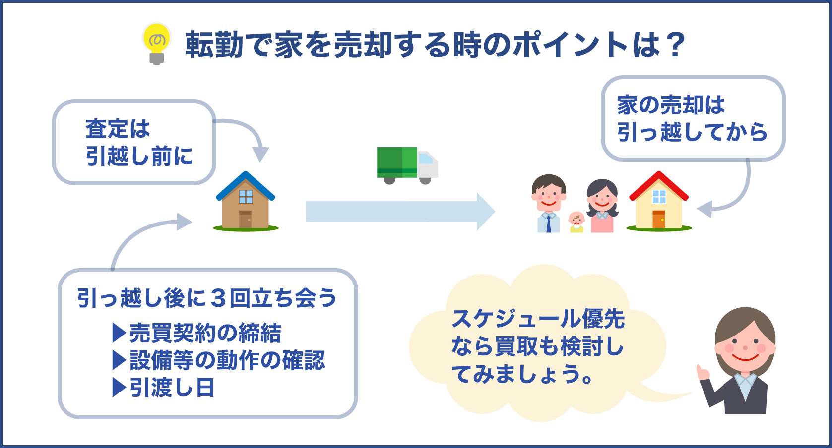 転勤で自宅売却を行う場合の査定やタイミング