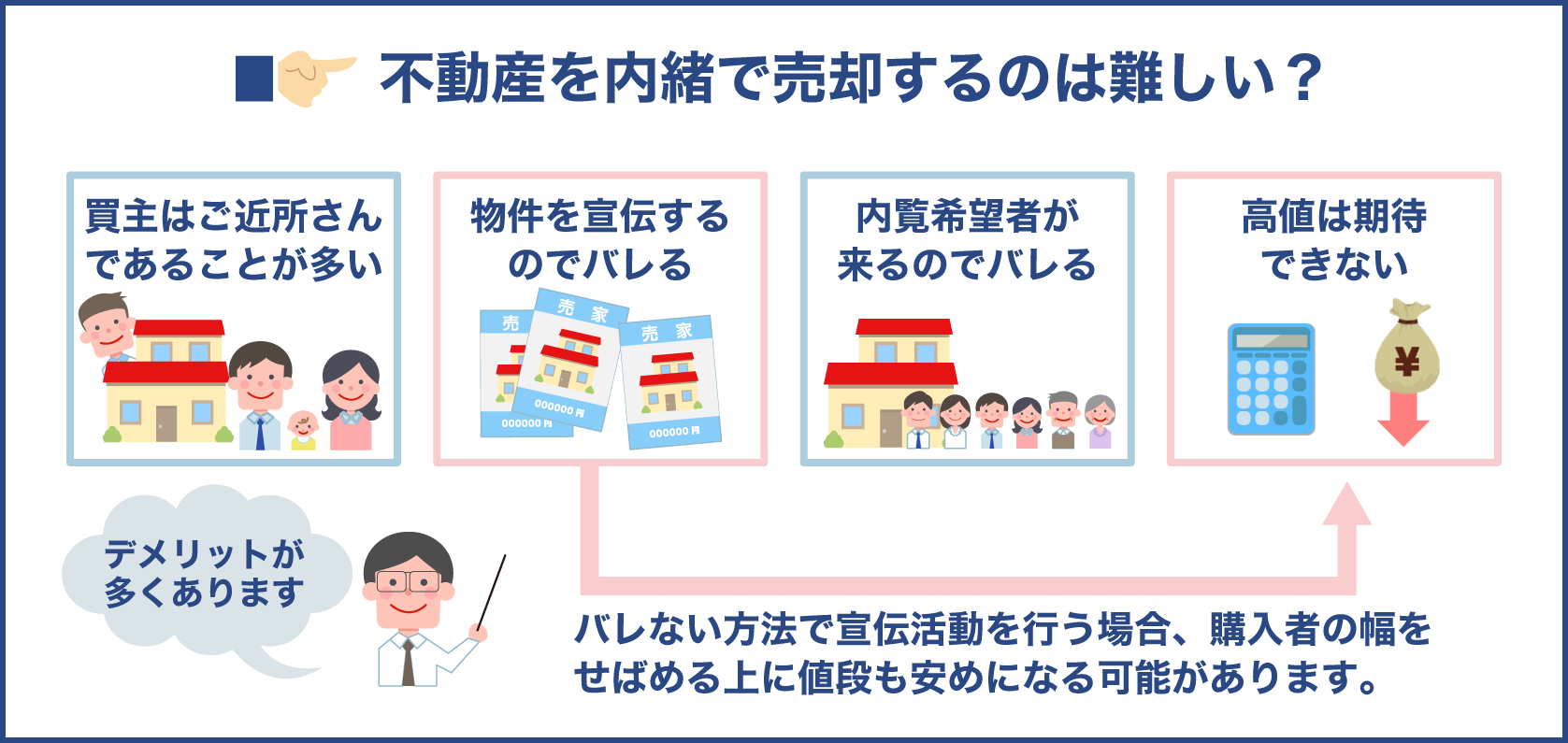 不動産を内緒で売却するのは難しい？