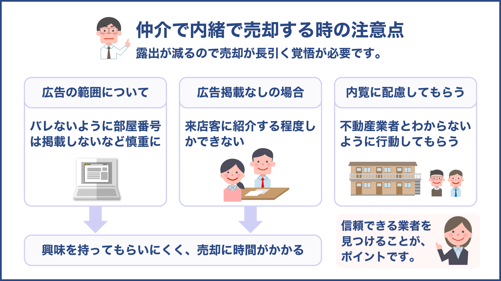 仲介で内緒で売却する時の注意点