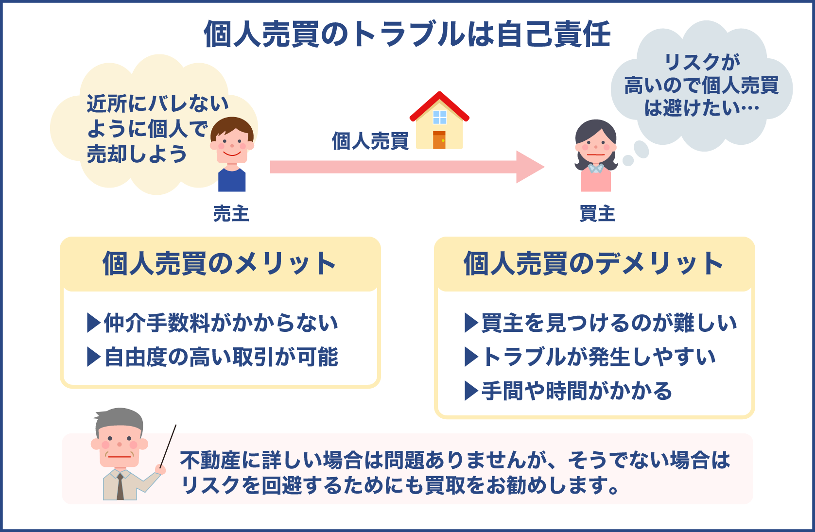 個人売買のトラブルは自己責任