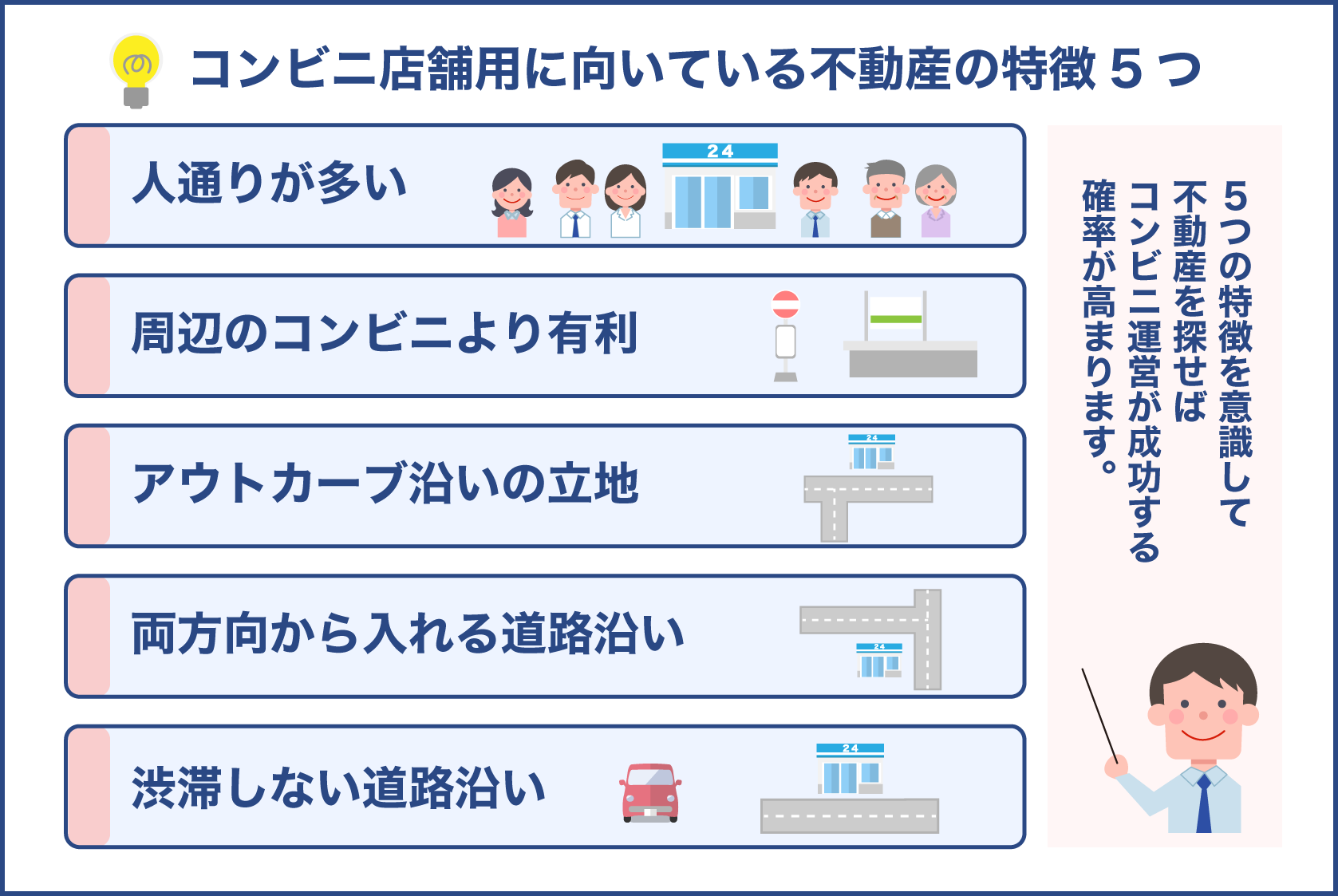 コンビニ店舗用に向いている不動産の特徴5つ