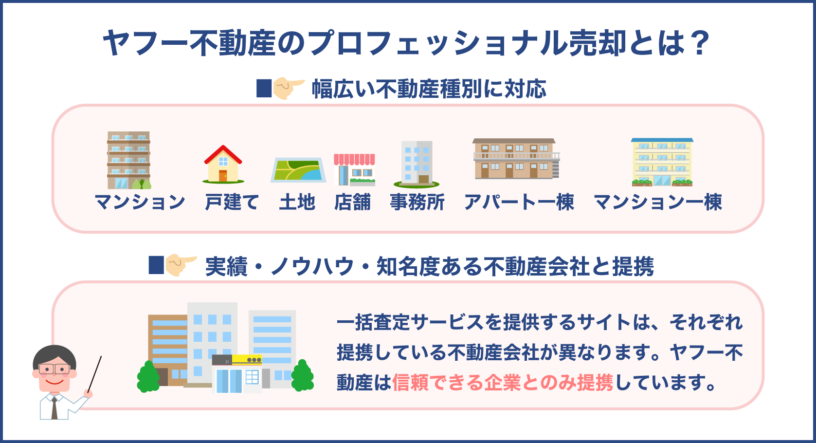 ヤフー不動産のプロフェッショナル売却の特徴とポイント