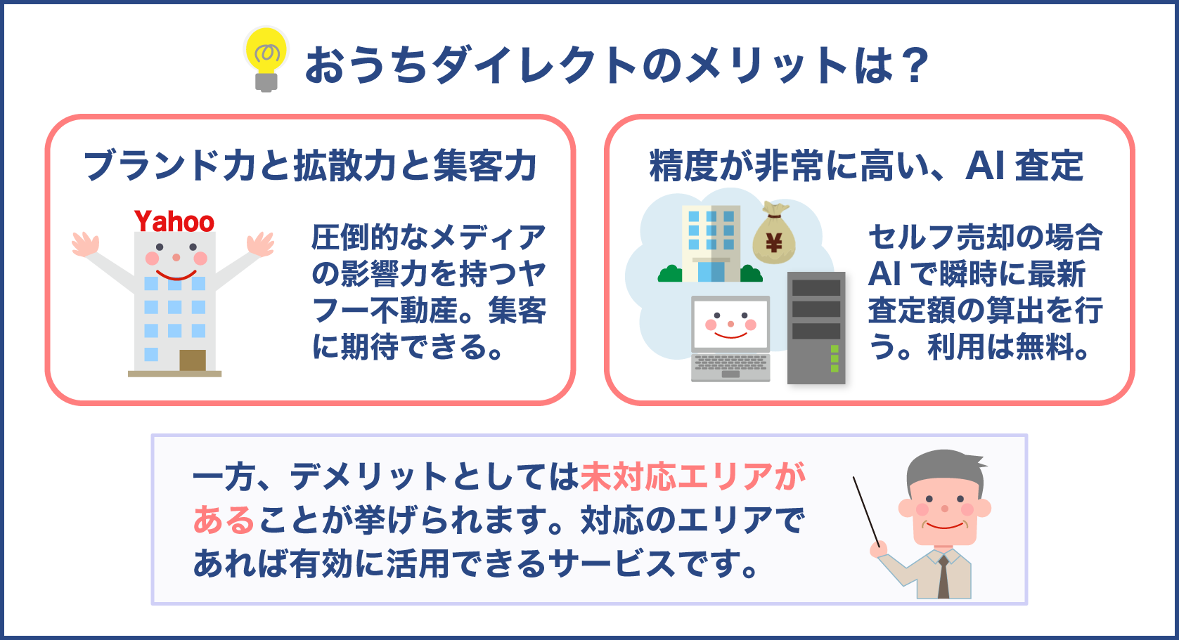 おうちダイレクトのメリットはブランド力とAI査定