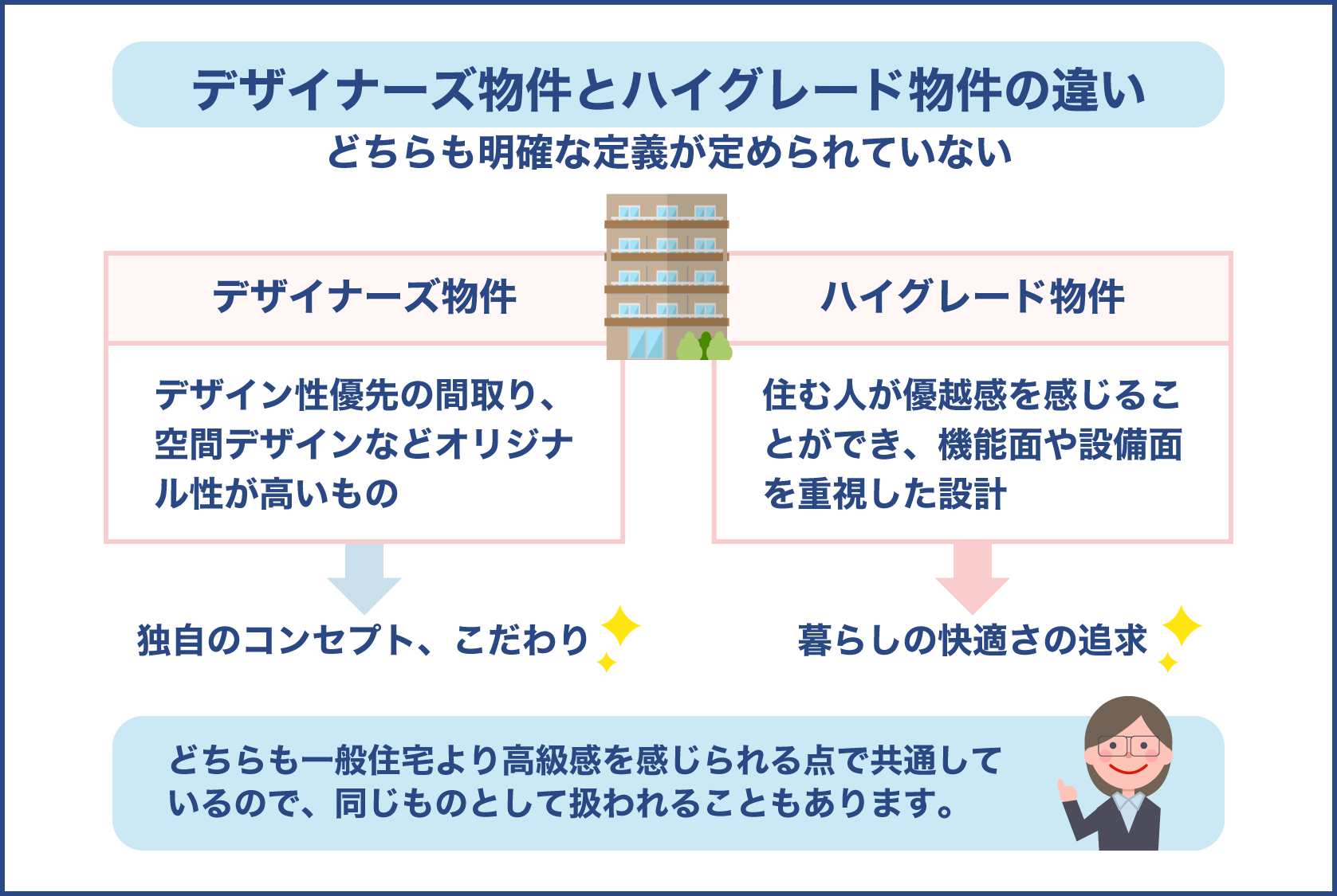 デザイナーズ物件とハイグレード物件の違い