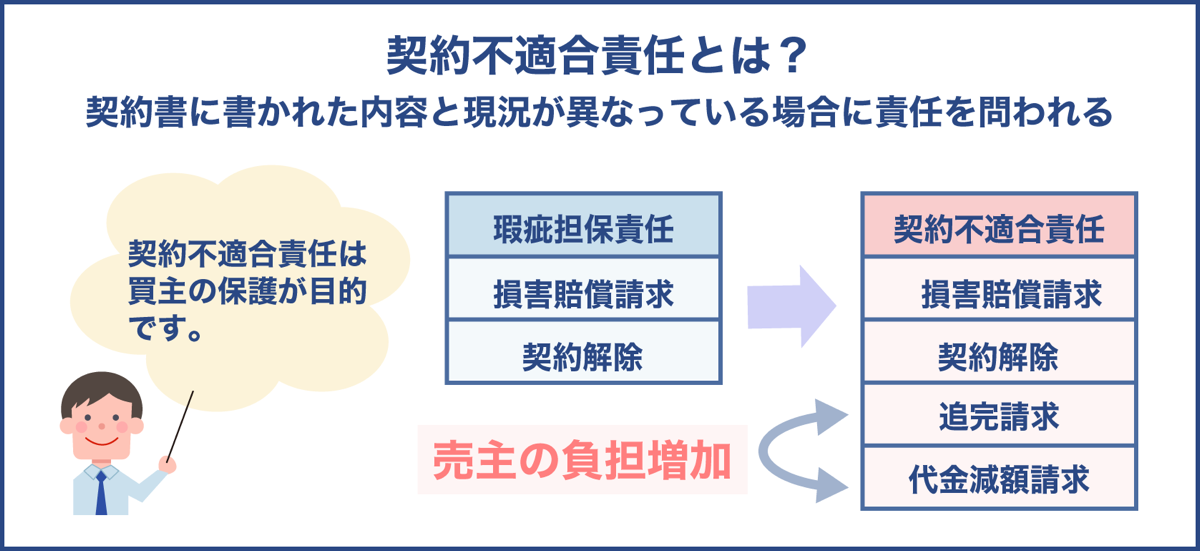 契約不適合責任とは？