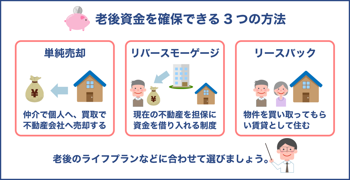 老後資金を確保できる3つの方法