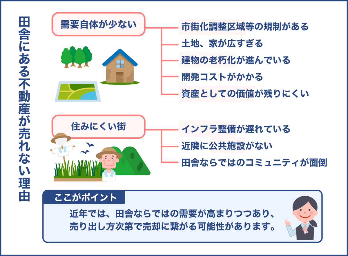 田舎にある不動産が売れない理由