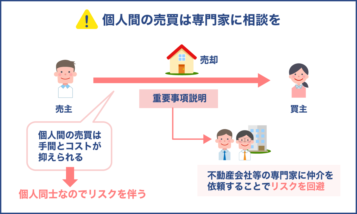 個人間の売買は専門家に相談を