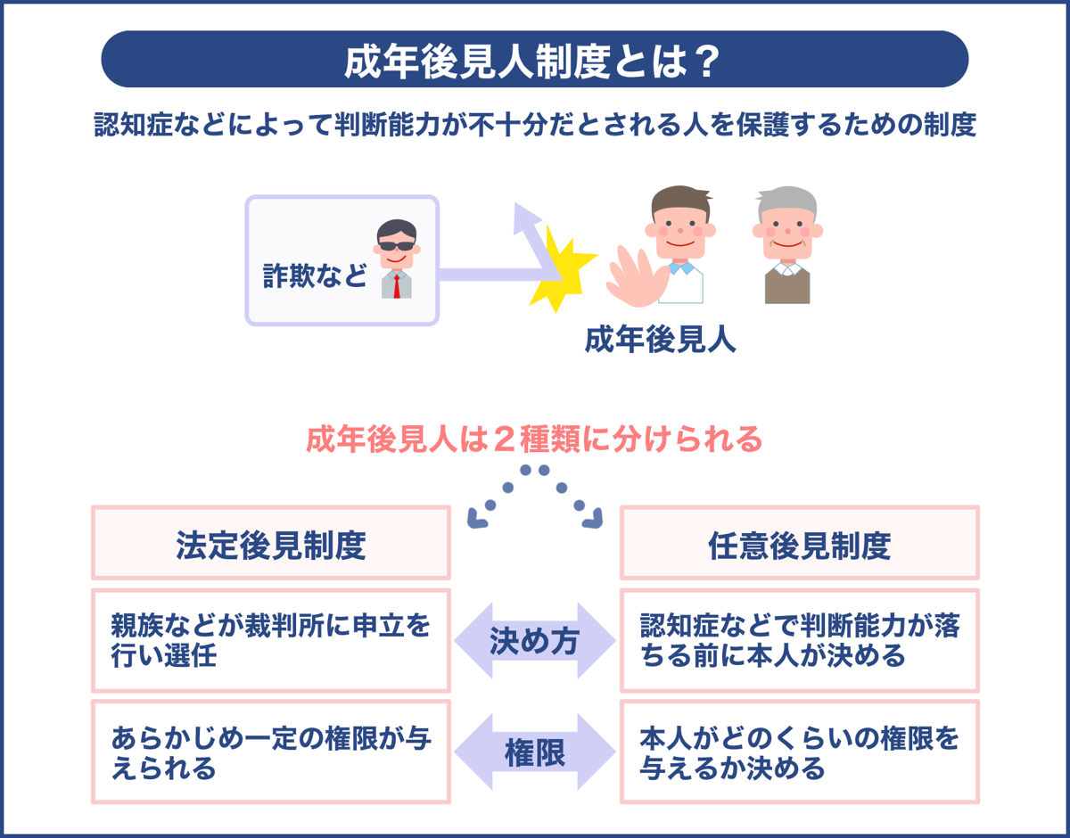 成年後見人制度とは？