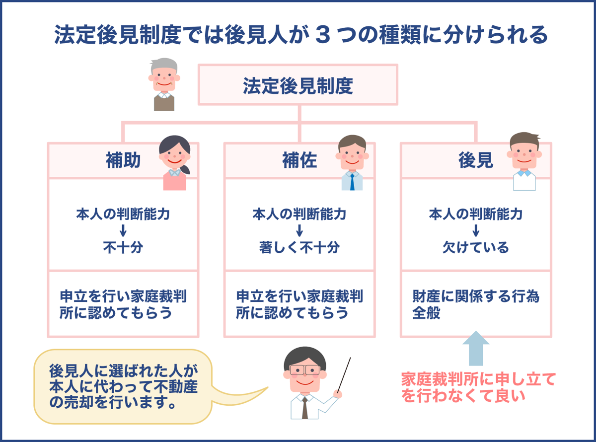 法定後見制度では後見人が3つの種類に分けられる