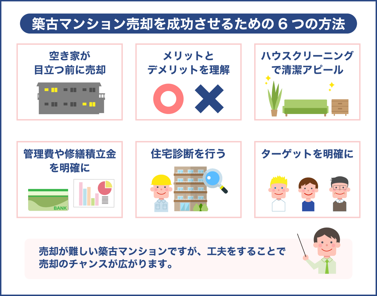 築古マンション売却を成功させるための6つの方法