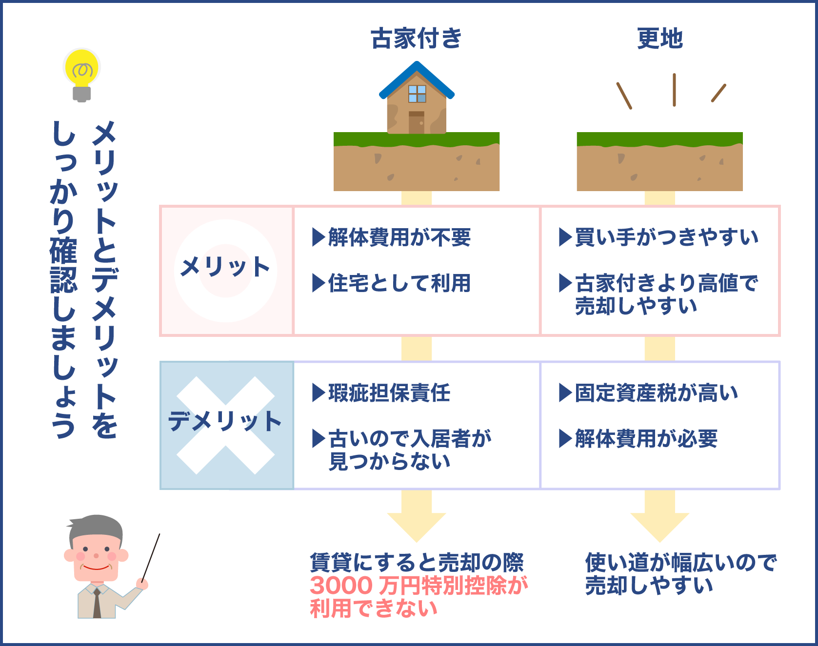 古家付きと更地のメリットとデメリット