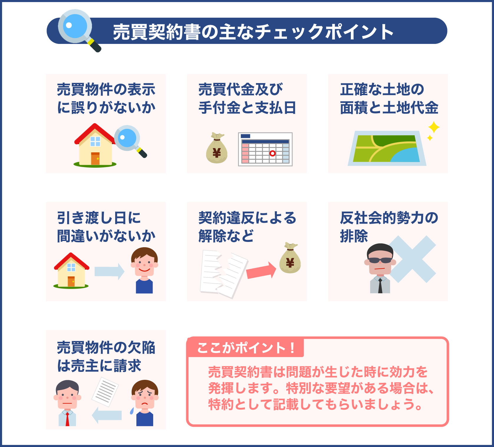 不動産売買契約書におけるチェックポイント