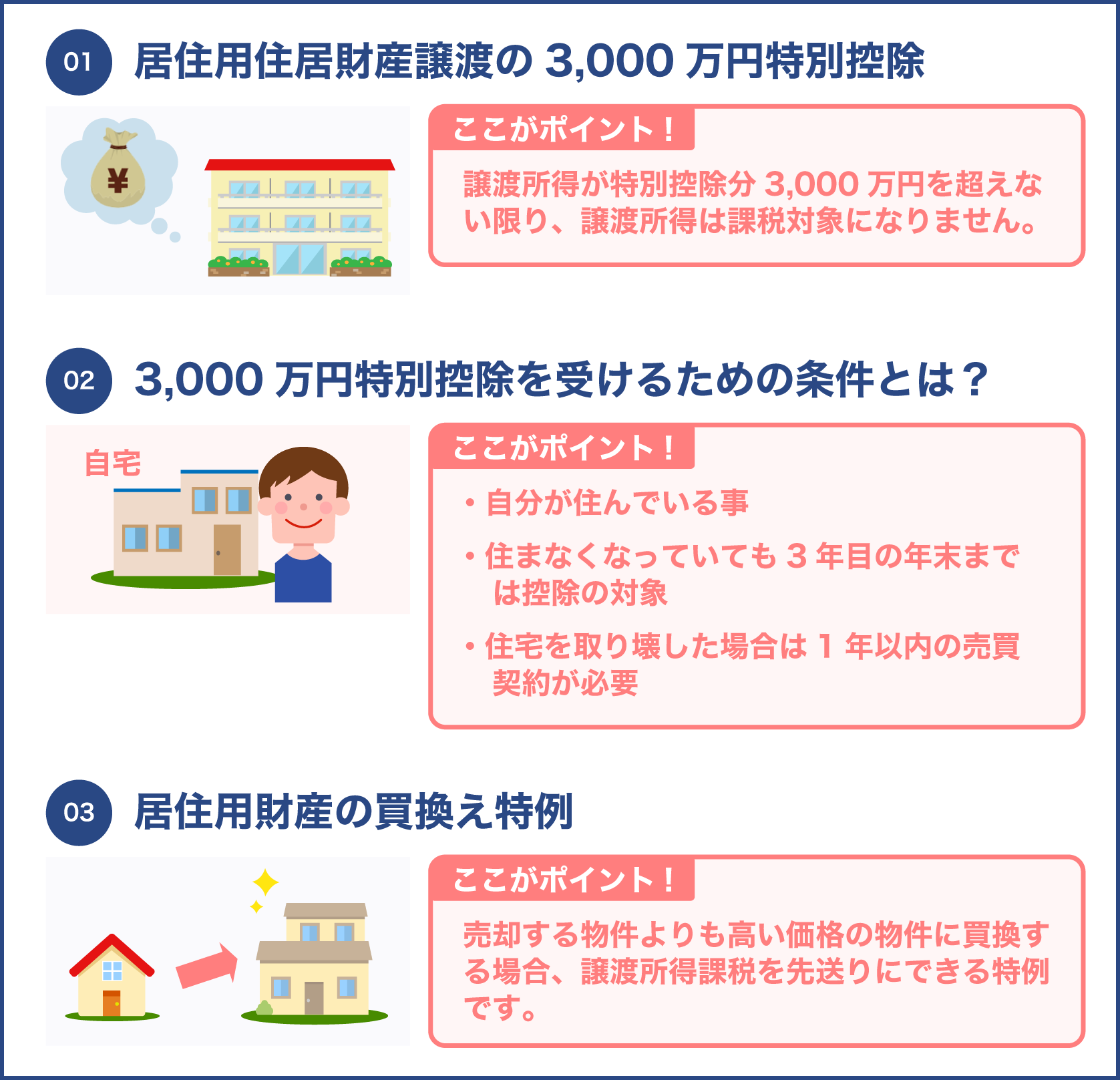 自宅売却による3000万円特別控除の適用条件