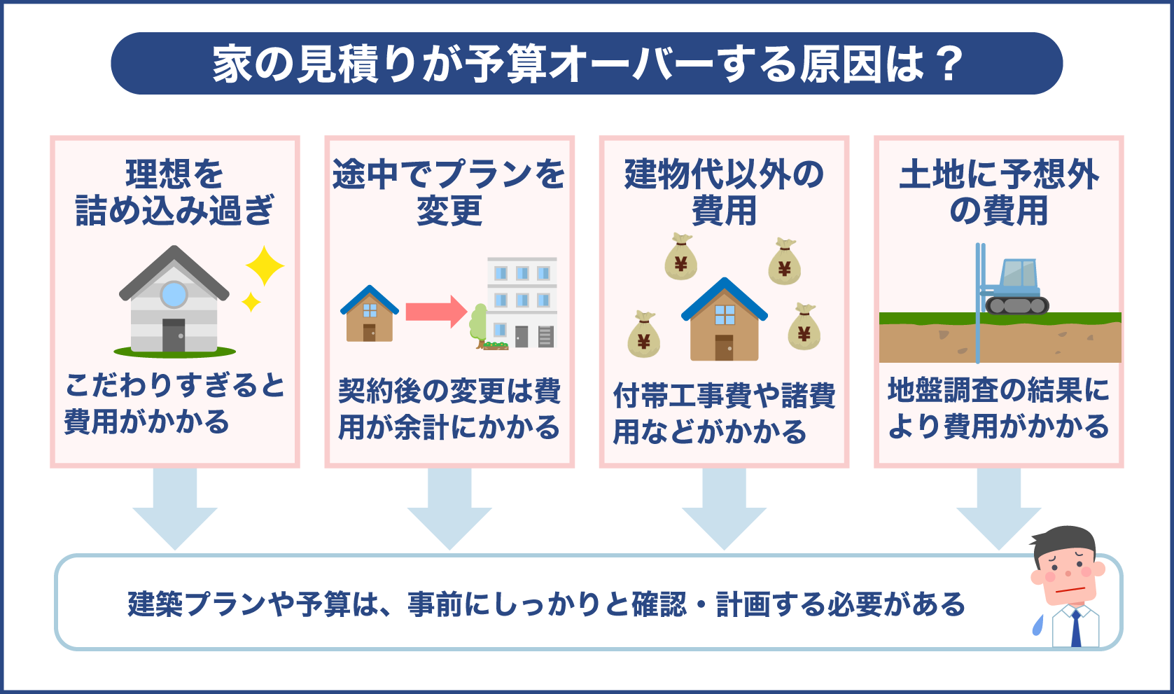 不動産購入の見積もりが予算オーバーする原因