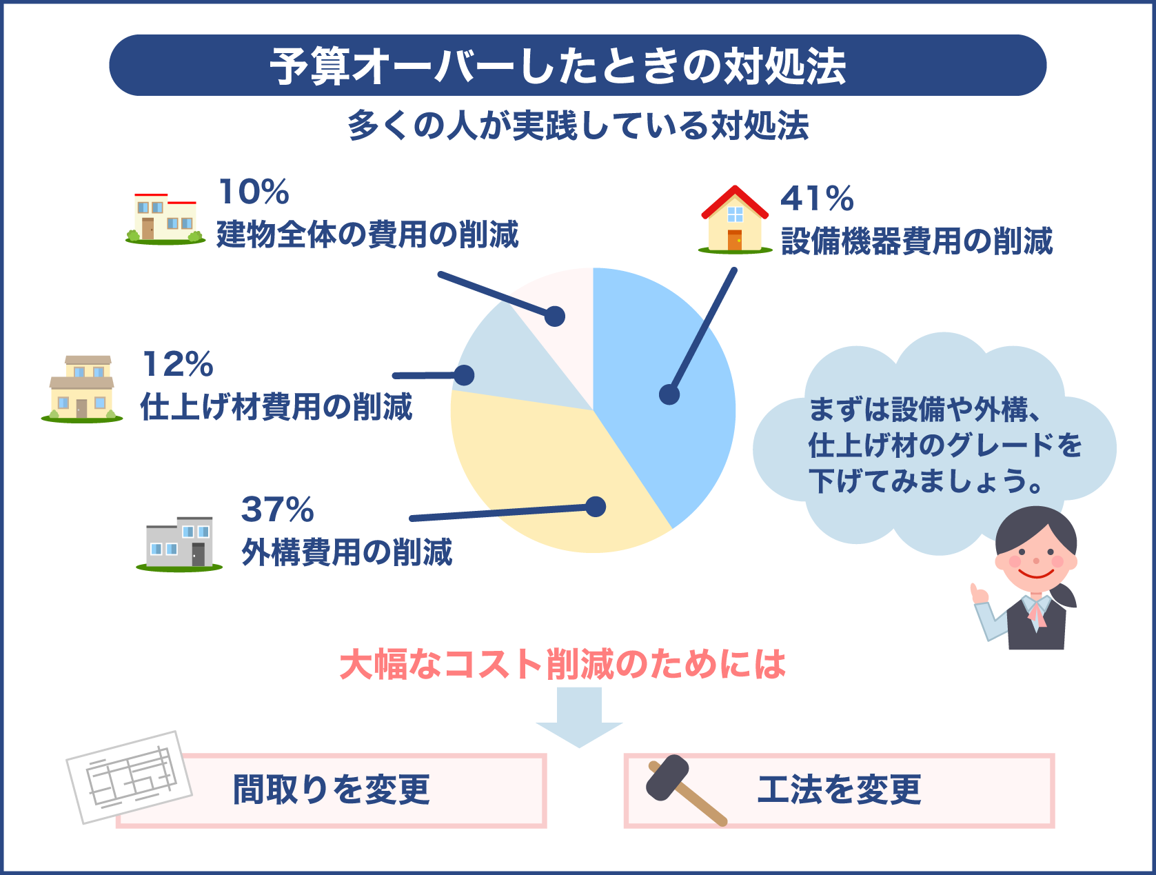 不動産購入で予算オーバーしたときの対処方法