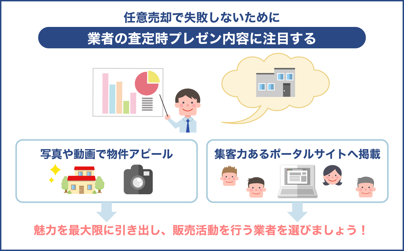 不動産業者の査定プレゼン内容に注目する