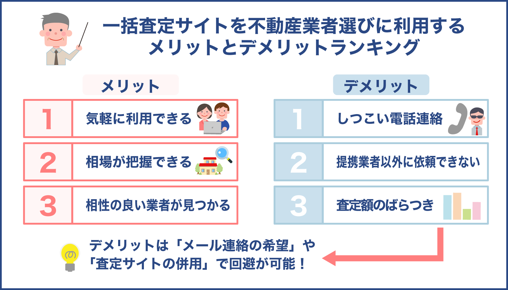 一括査定サイトを不動産業者選びに利用するメリットとデメリット