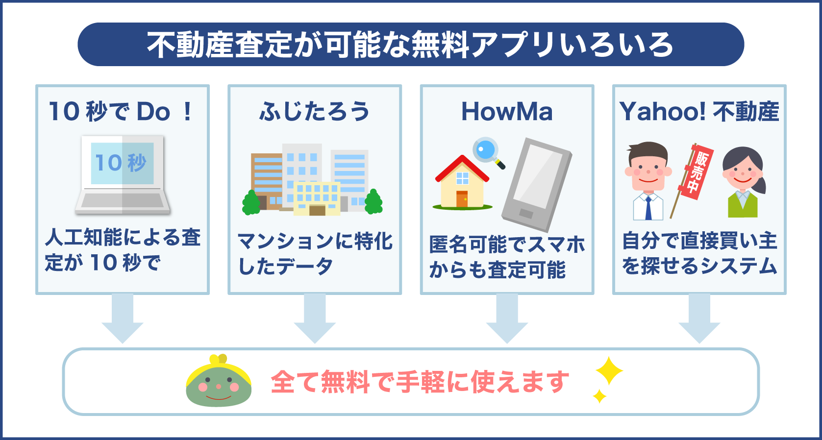 不動産査定が可能な無料アプリの種類