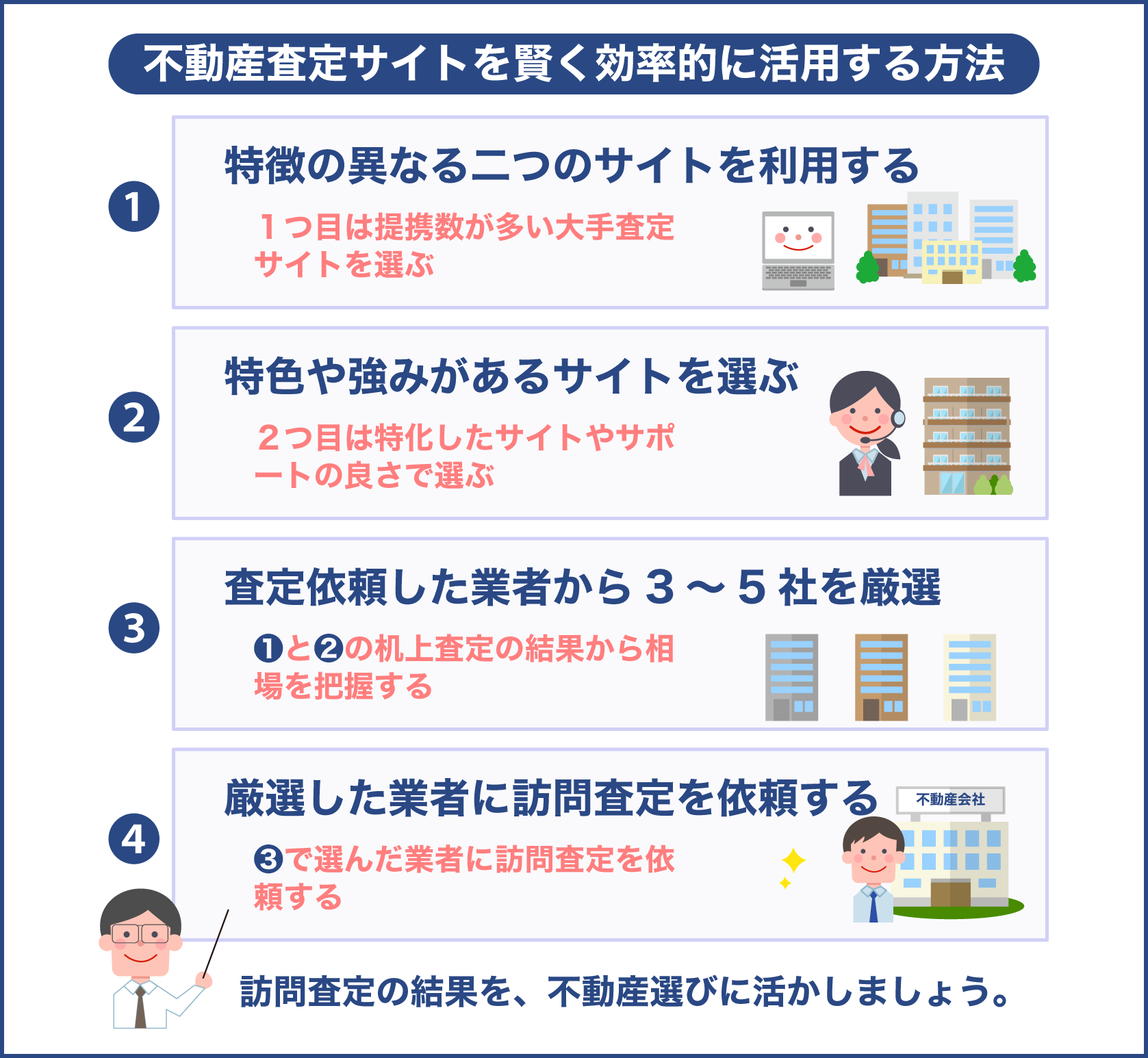 不動産一括査定サイトを賢く効率的に活用する方法