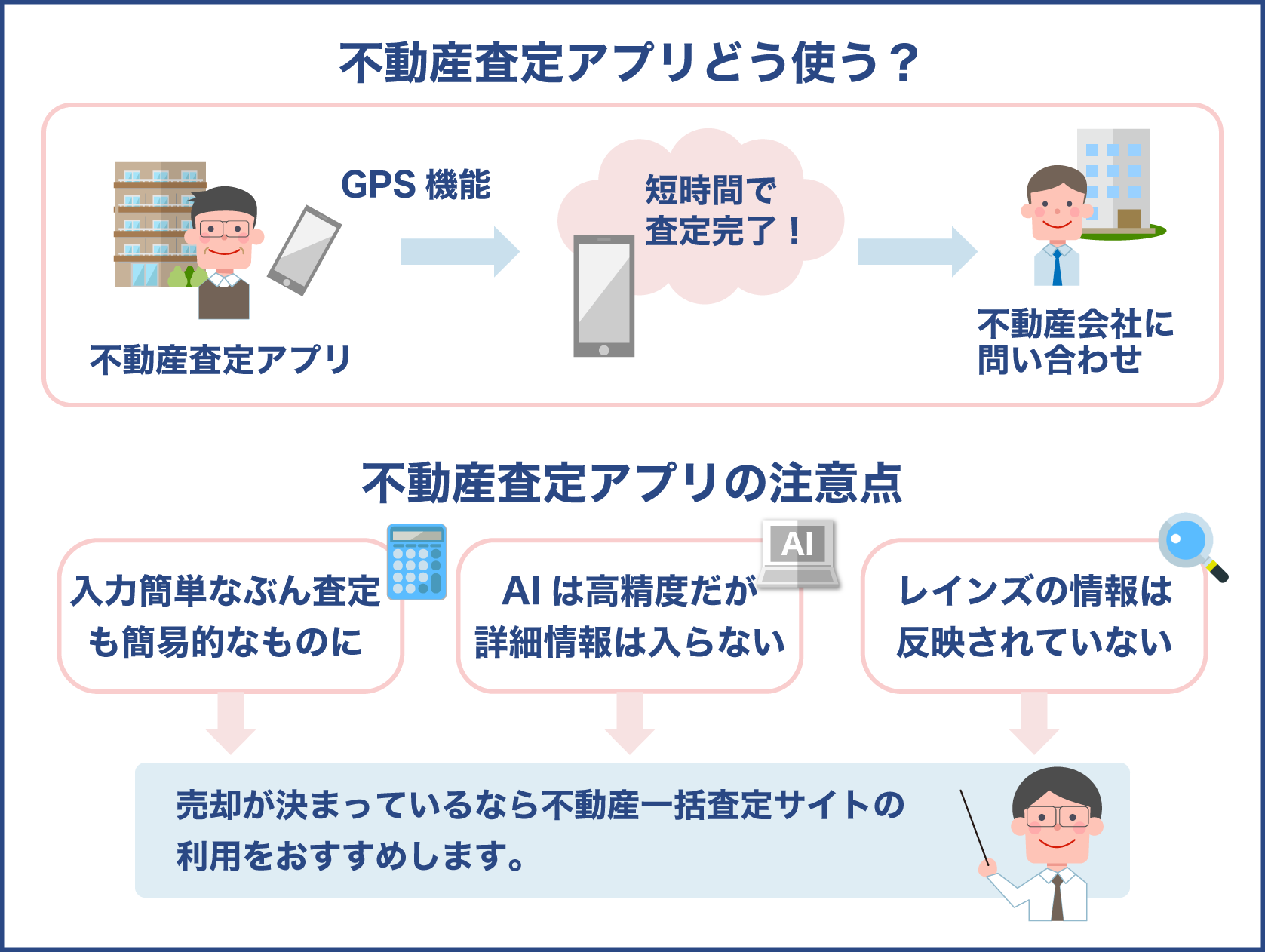 不動産査定アプリを効率的に使う方法と注意点