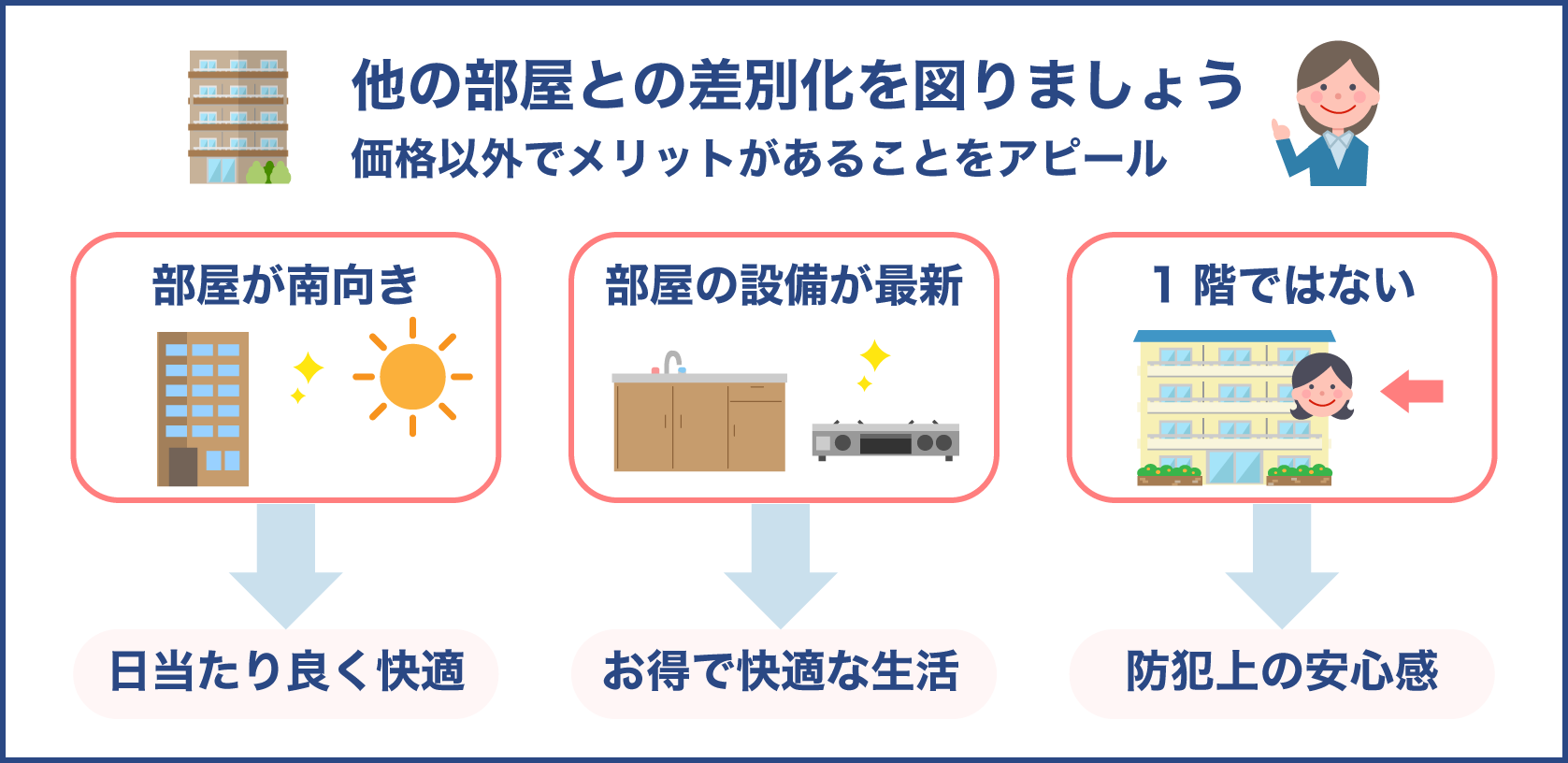 女性専用(限定)の一人暮らしマンションを売却する際は他の部屋と差別化する方法