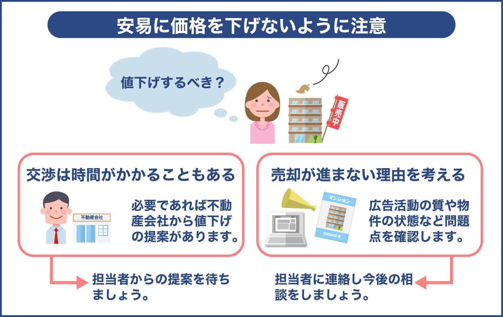 女性専用(限定)の一人暮らしマンションの売却に時間が掛かっている場合は安易に値下げせず担当者と相談する