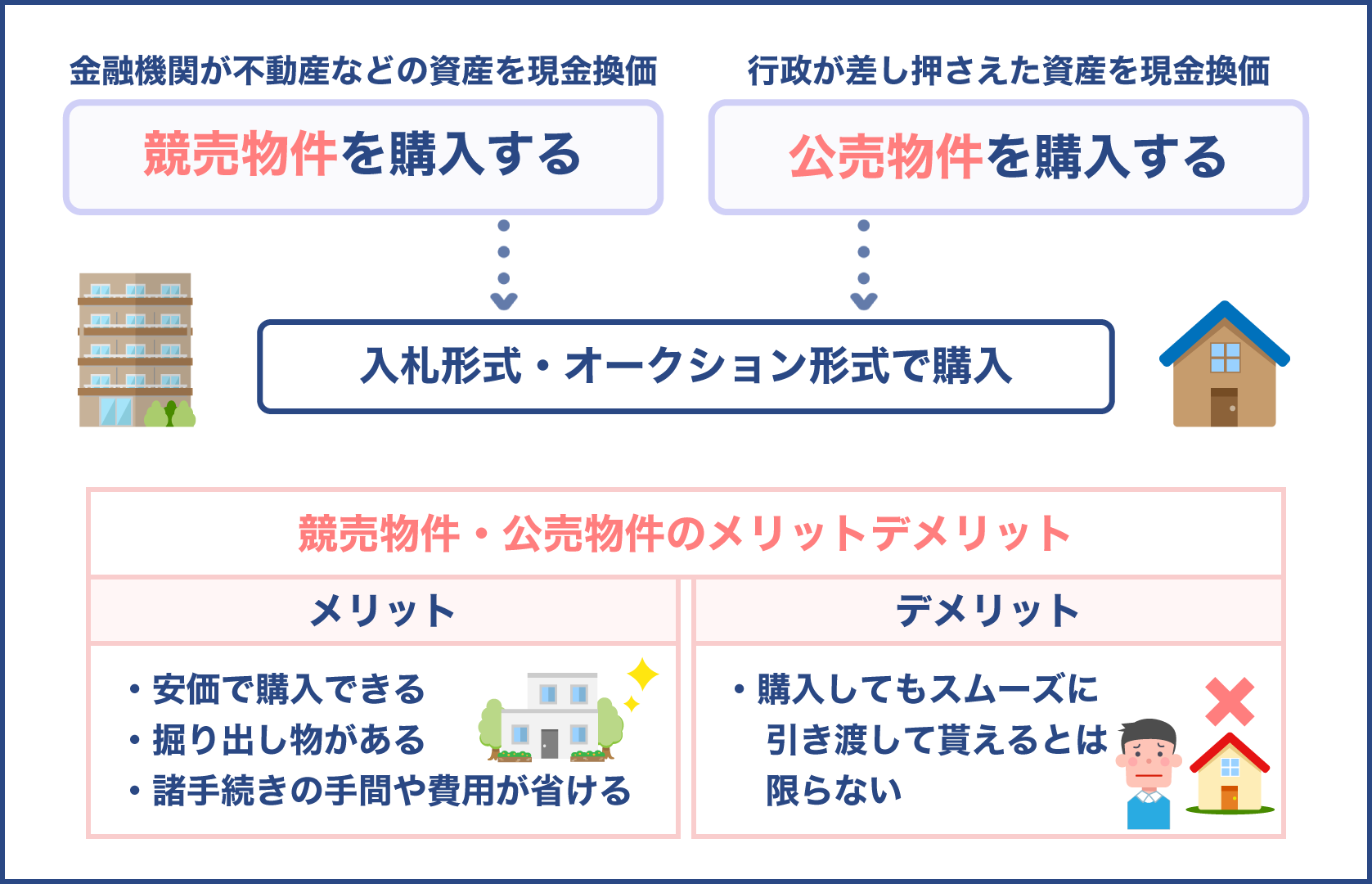 競売物件と公売物件のメリットとデメリット