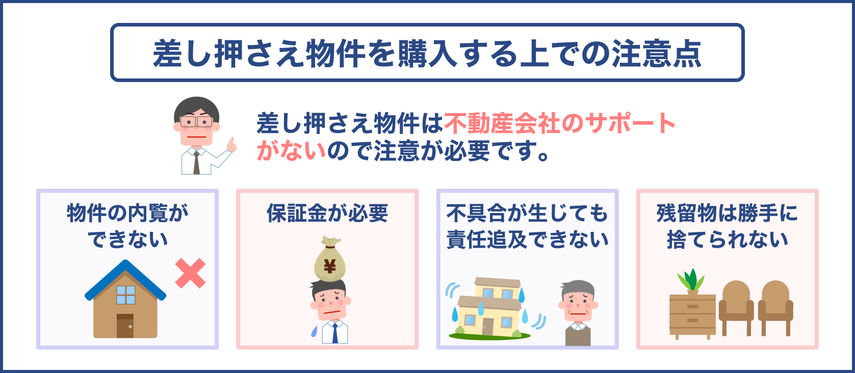 差し押さえ不動産を購入する時の注意点