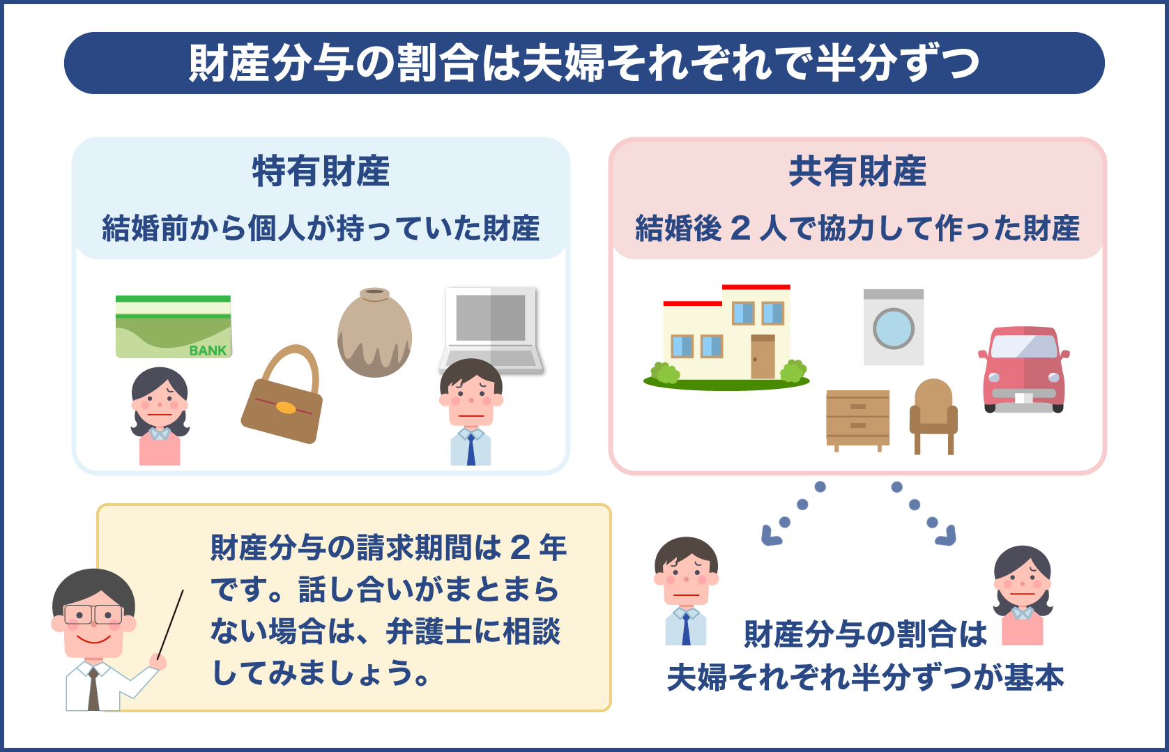 マンション売却した代金の財産分与の方法