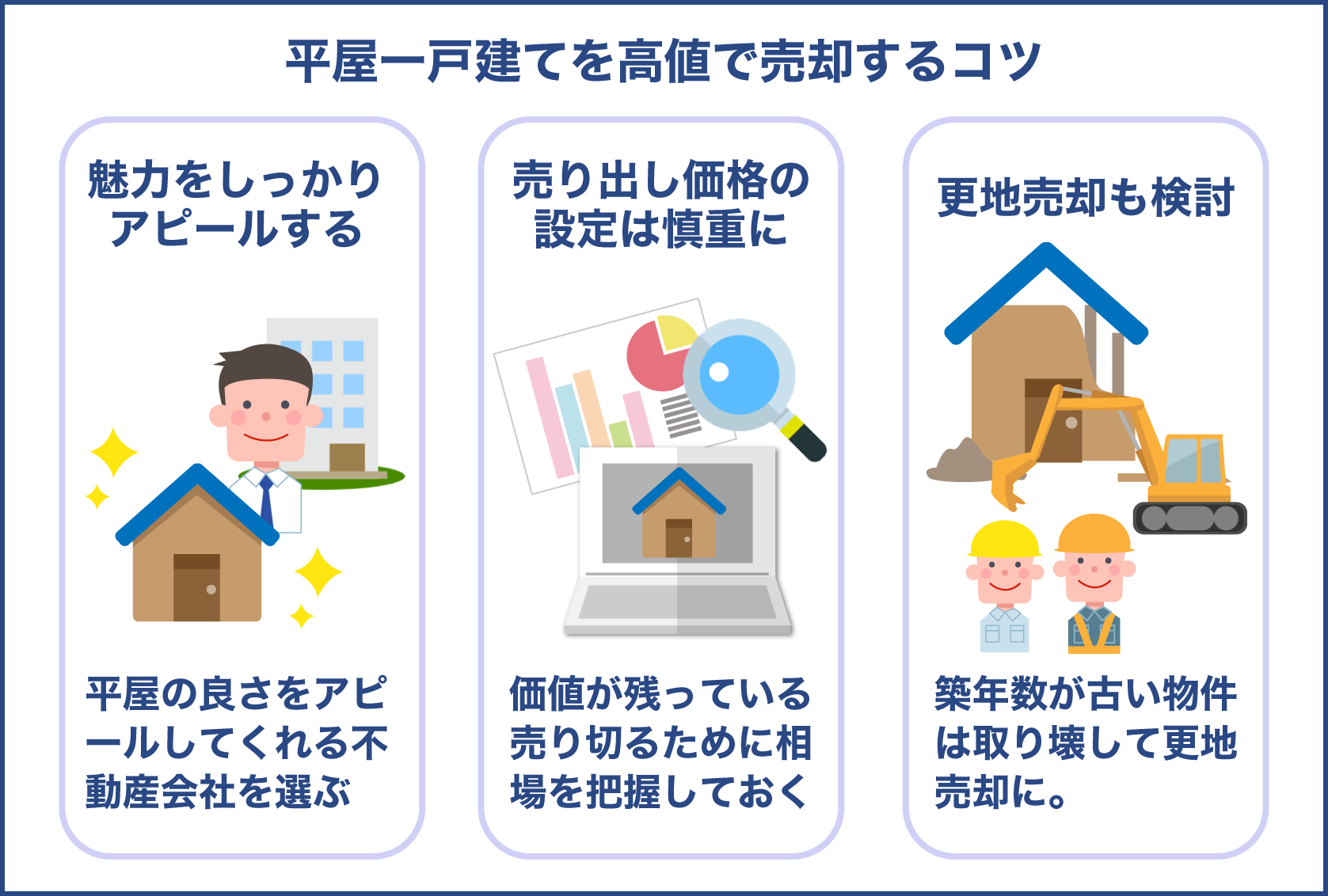 平屋一戸建てを高額で売却するポイント