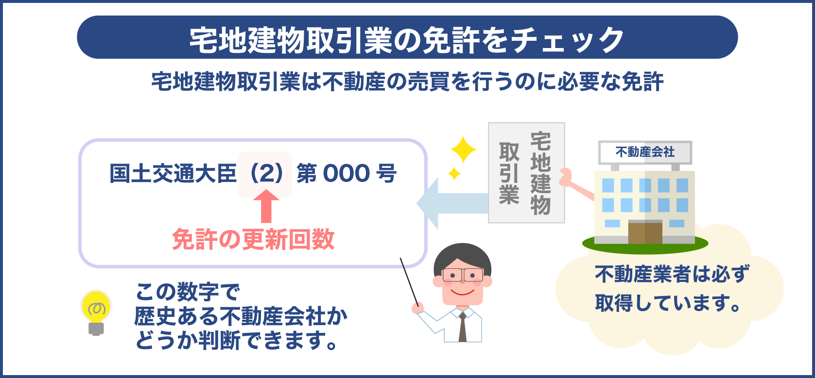 不動産業者の免許更新回数で業務履歴を推測する