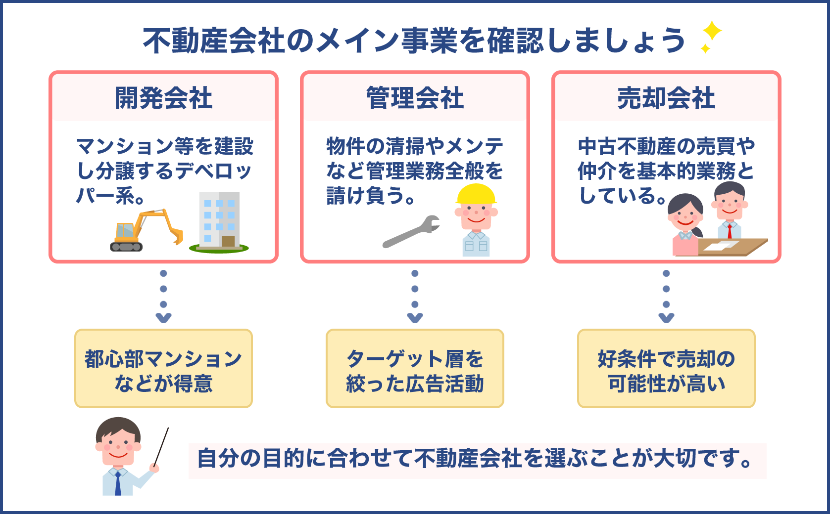 不動産会社のメイン事業をしっかりチェック