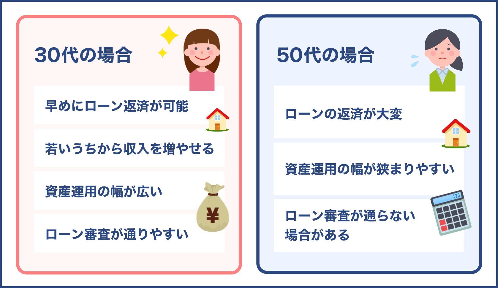 不動産投資30代と50代の場合