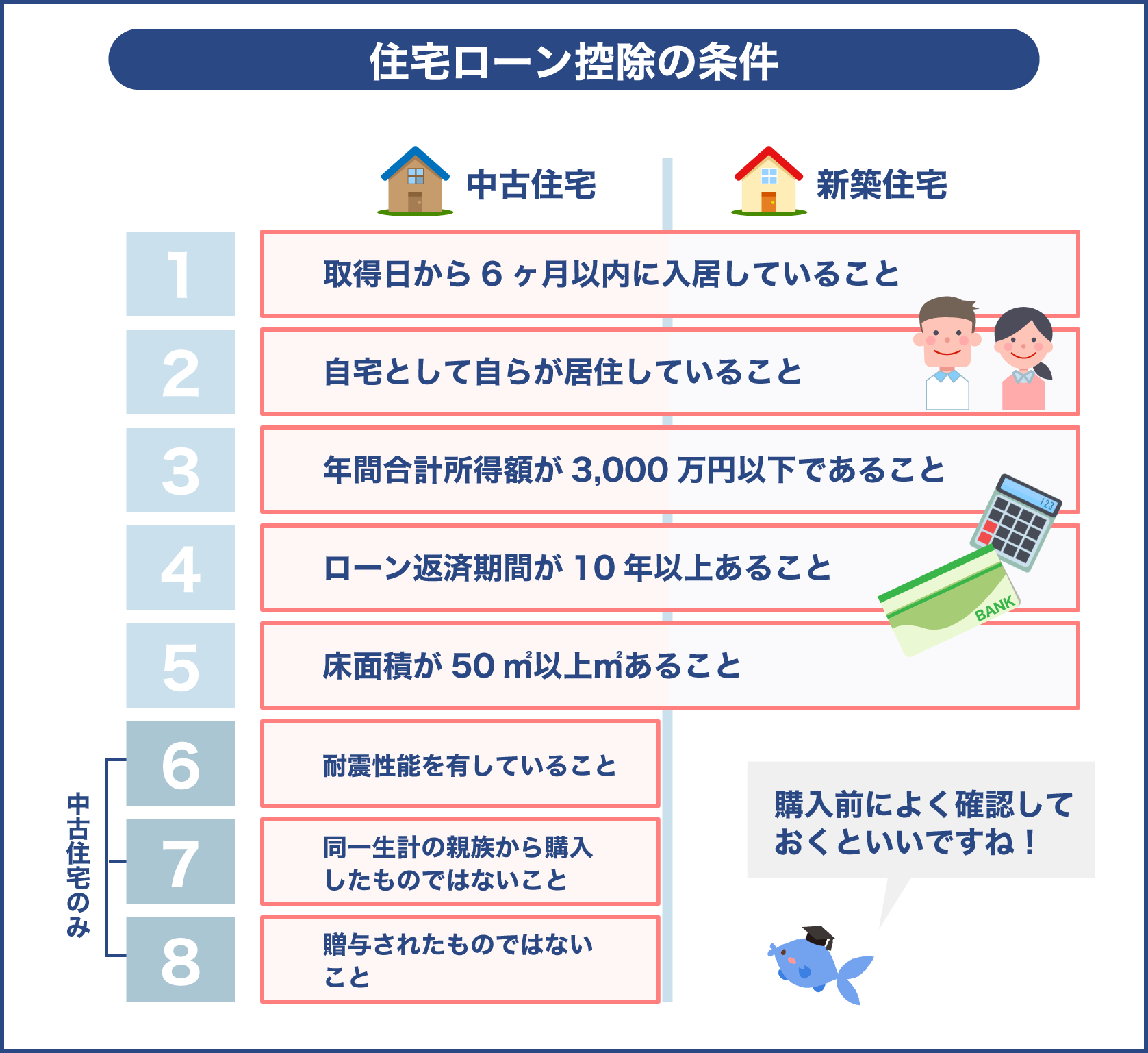 住宅ローン控除の条件