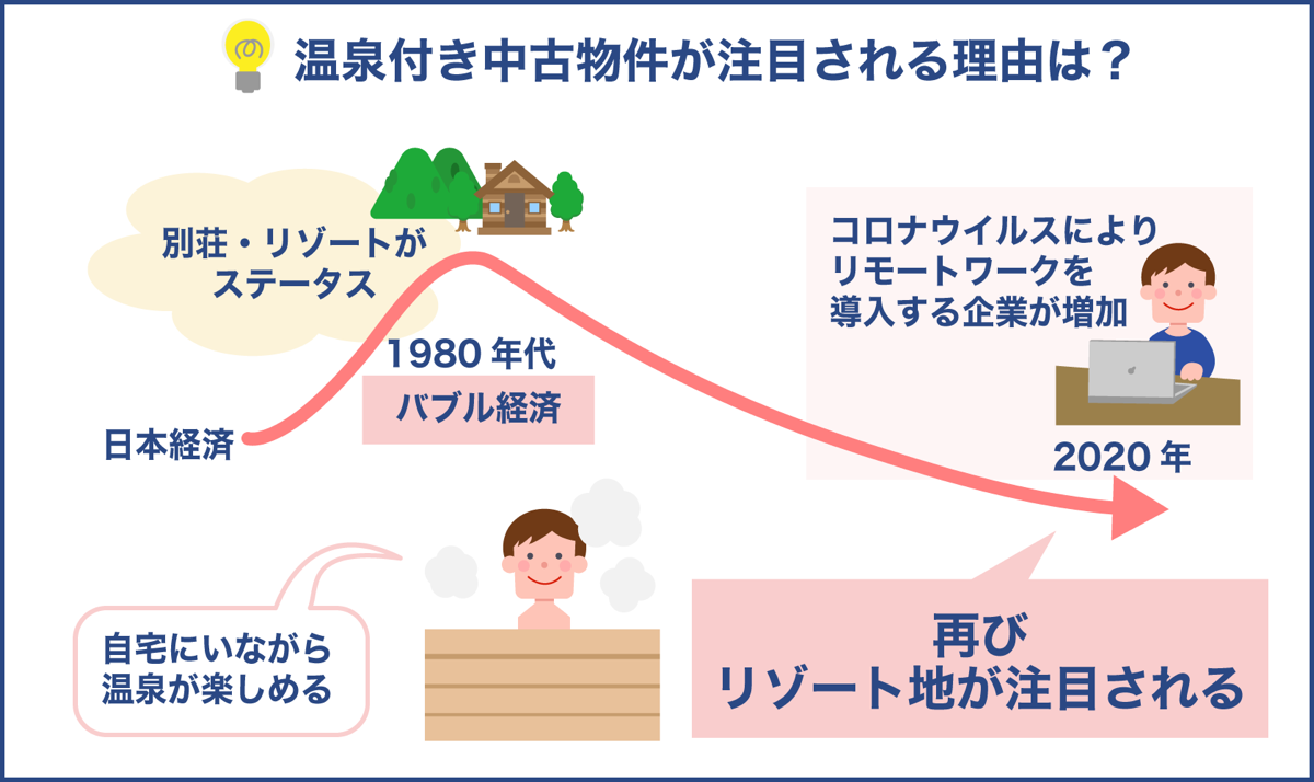 温泉付き中古物件が注目される理由は？