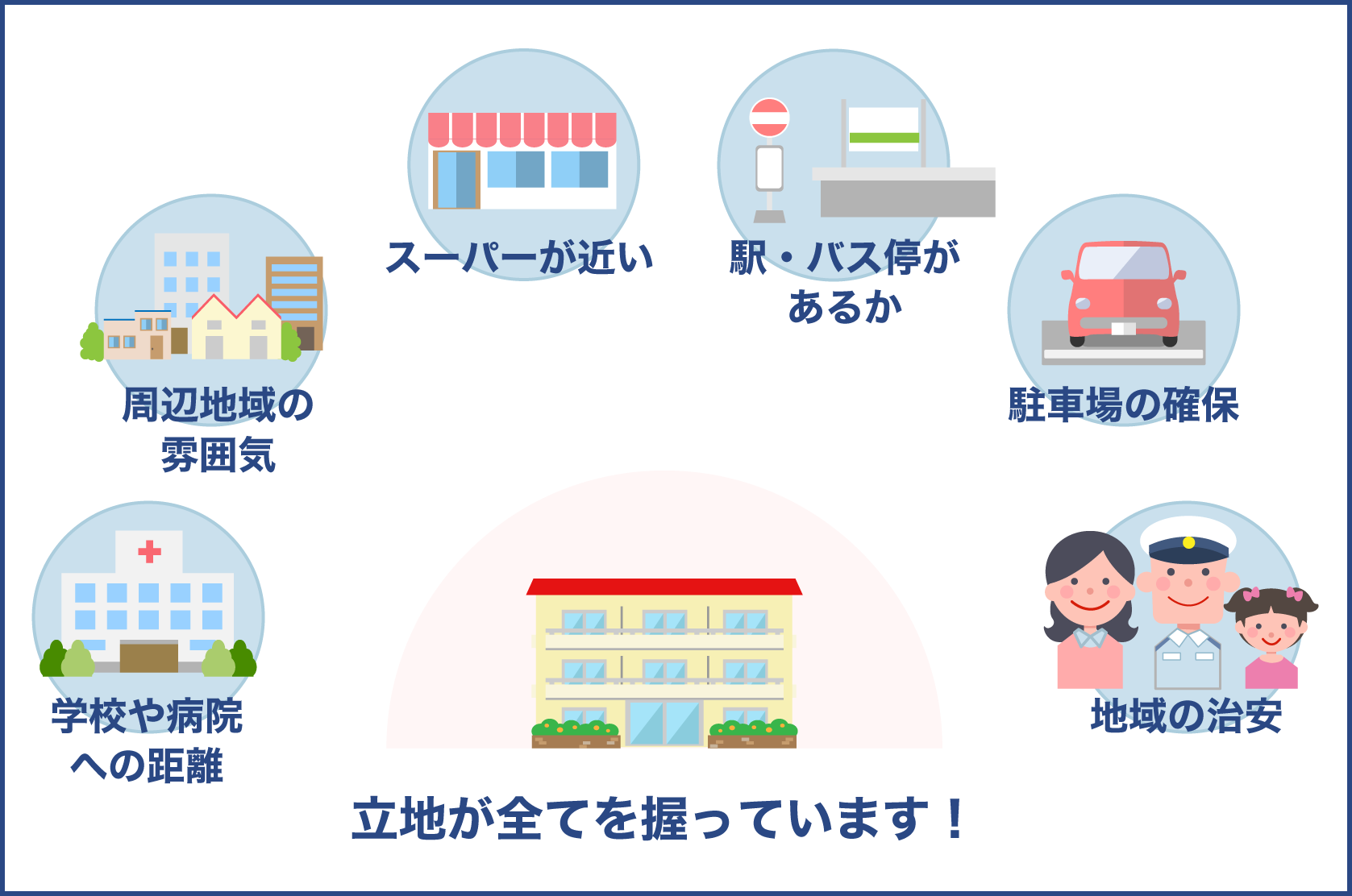 不動産の購入や売却にはまず立地条件が鍵を握っている