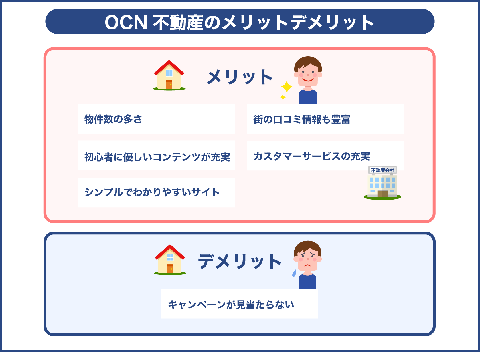OCN 不動産のメリットデメリット
