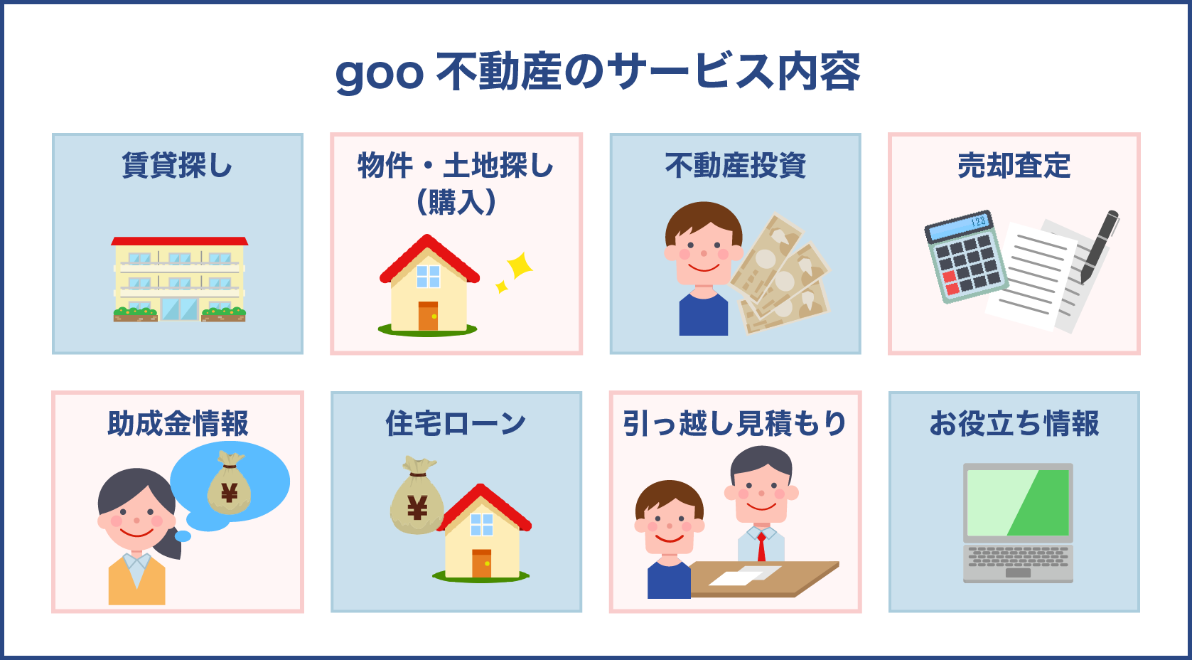 goo 不動産のサービス内容