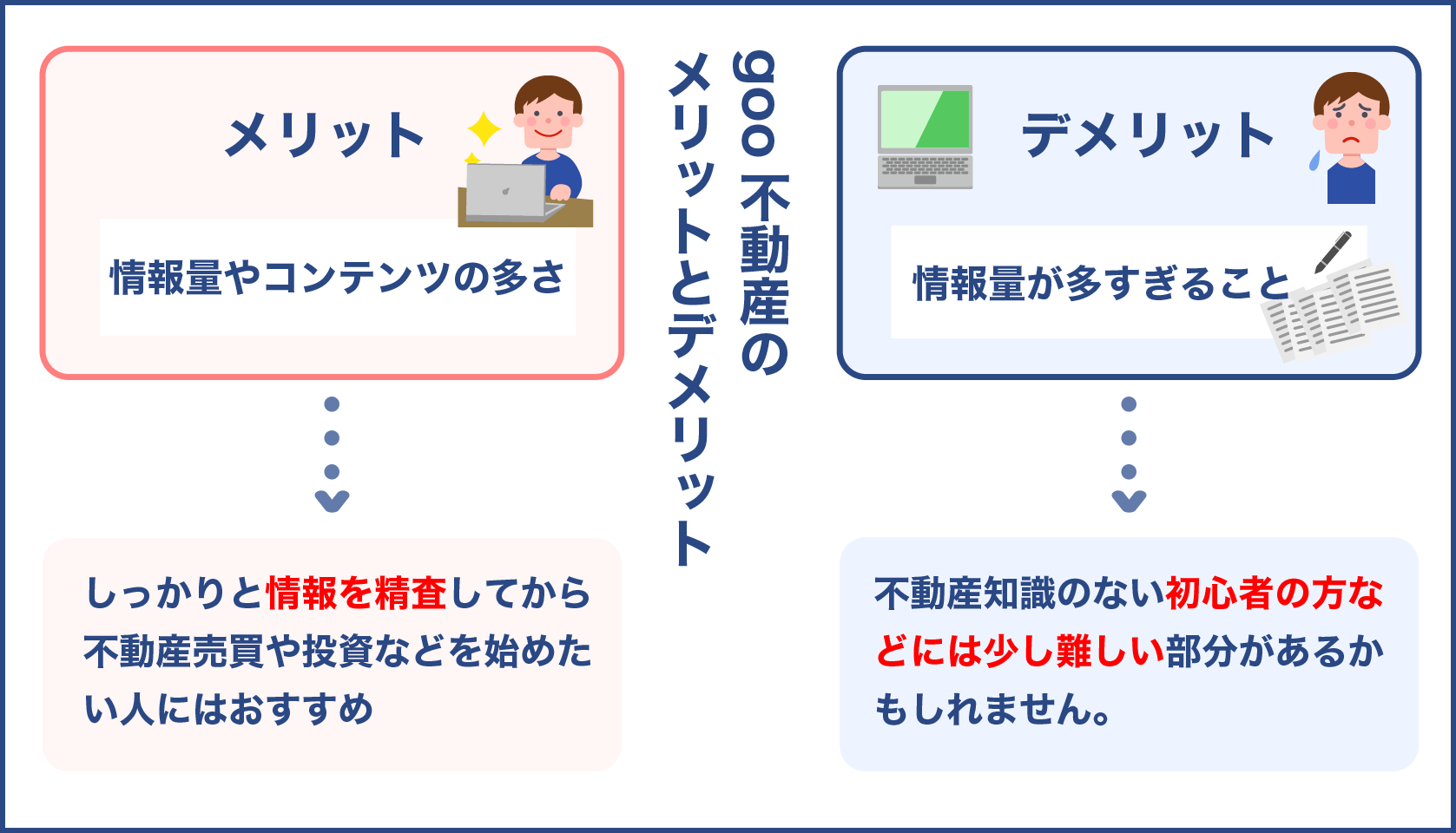 goo 不動産のメリットとデメリット