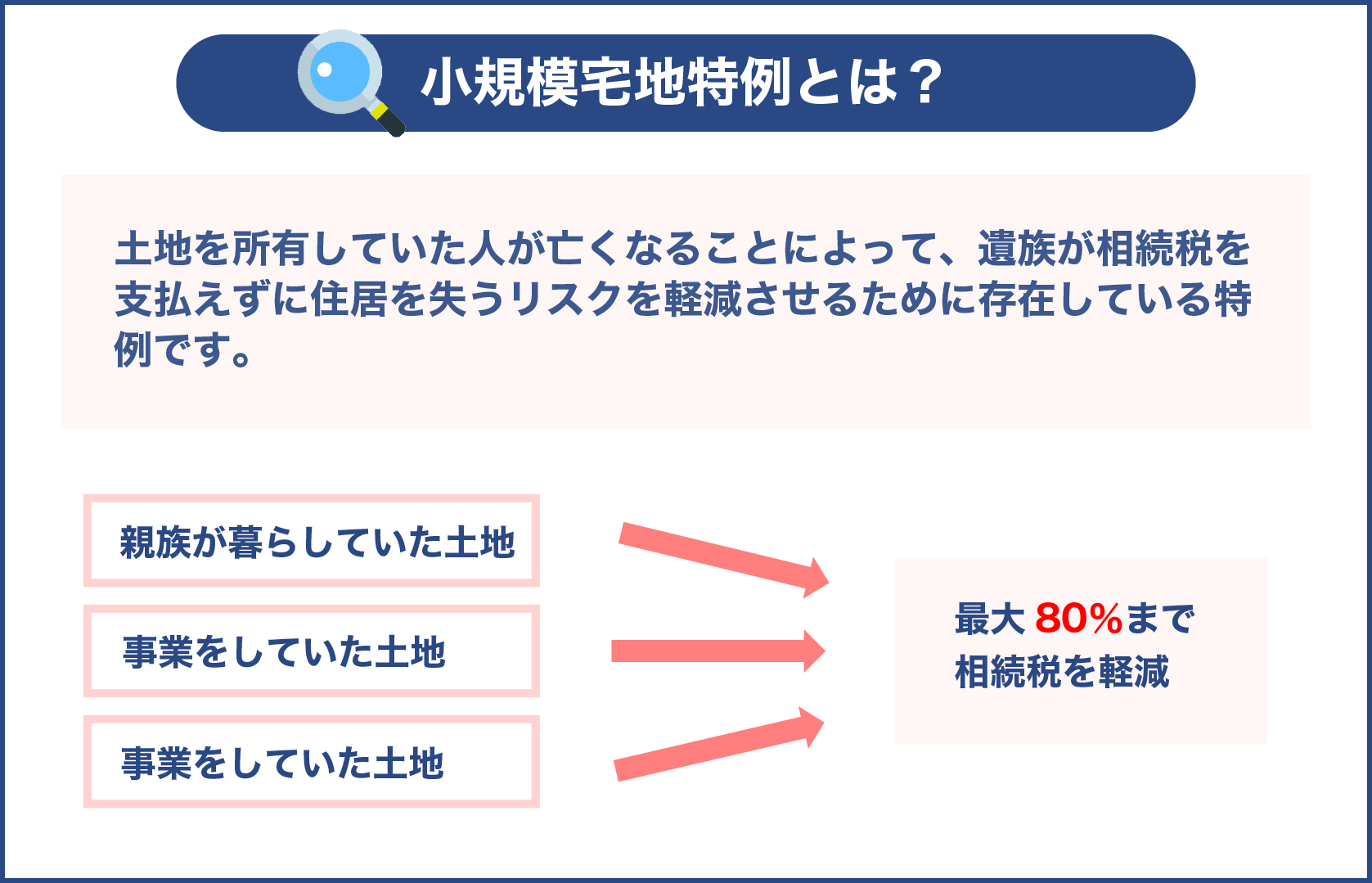 小規模宅地特例とは？