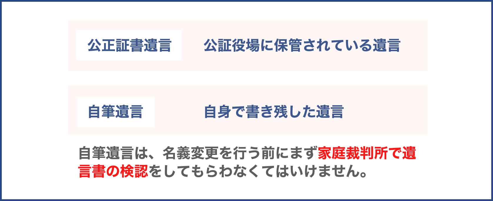 公正証書遺言と自筆遺言