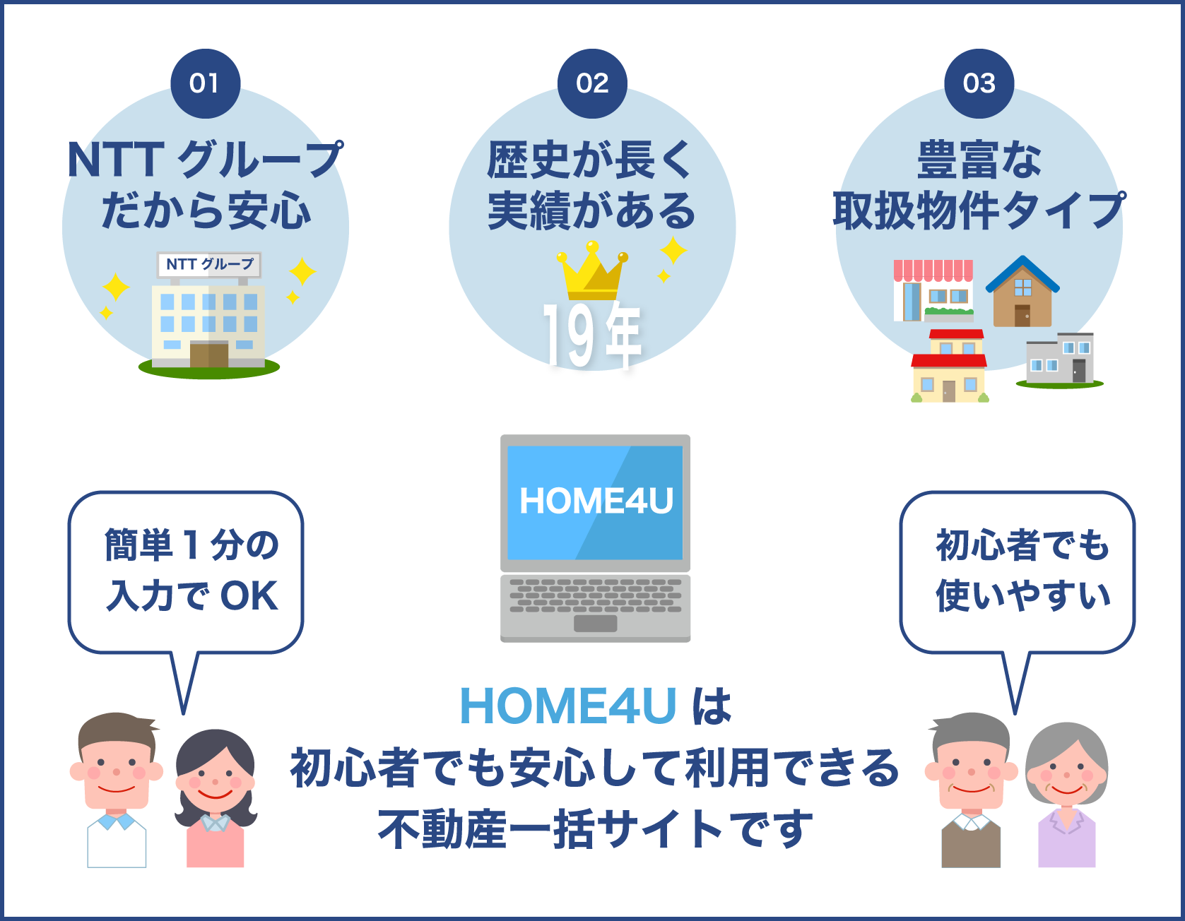 HOME4Uは初心者でも安心して利用できる不動産一括サイトです
