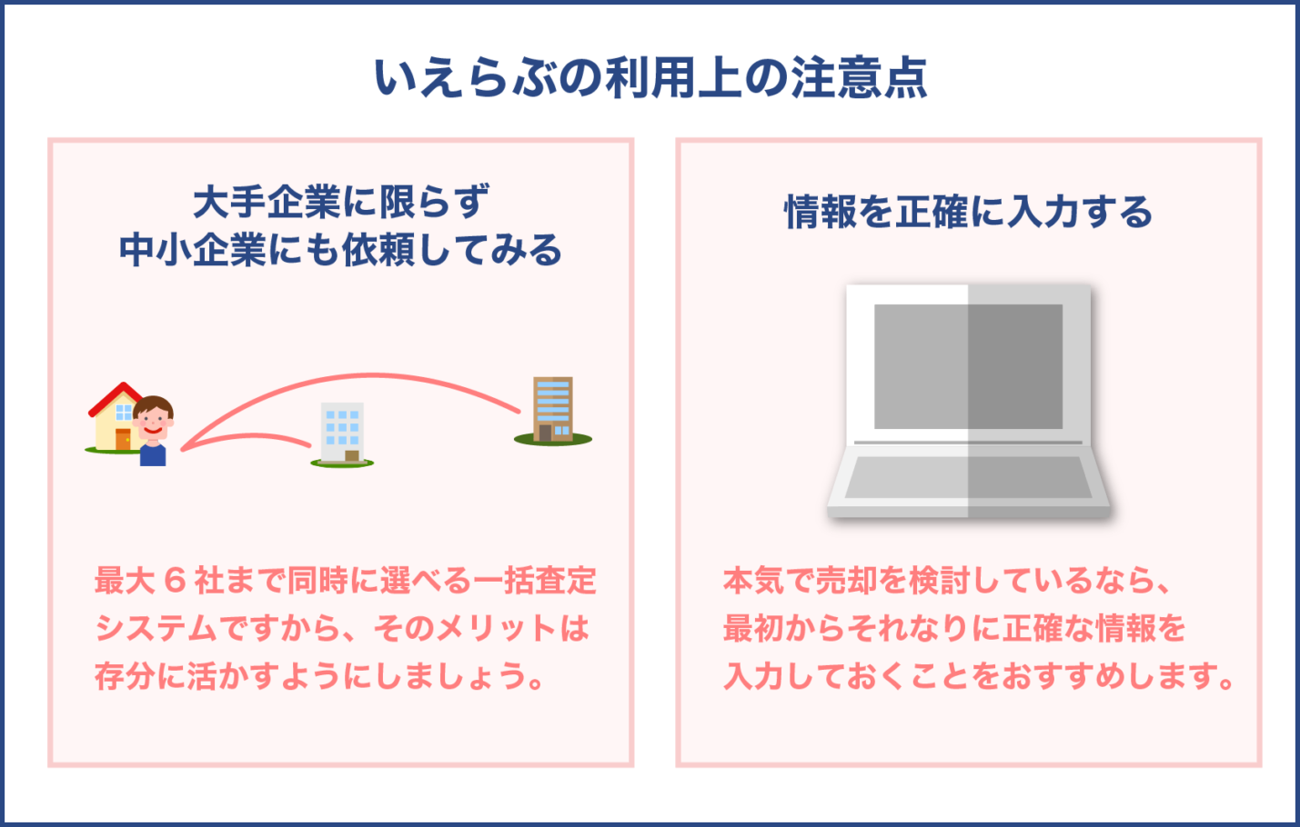 いえらぶの利用上の注意点