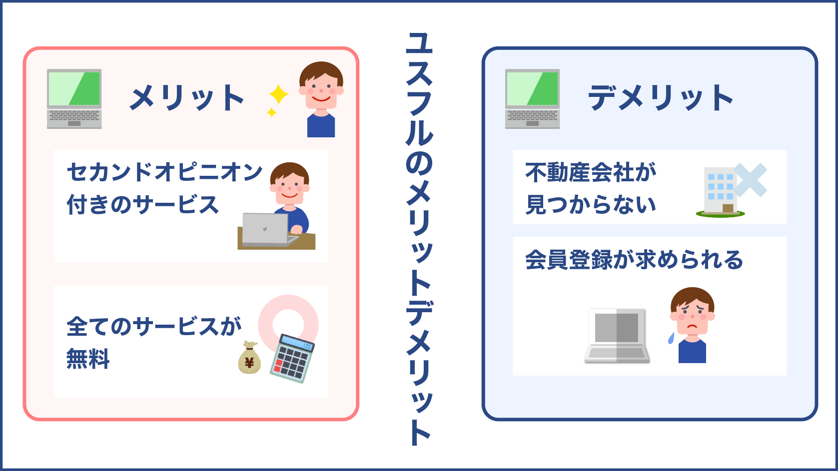 ユスフルのメリットデメリット