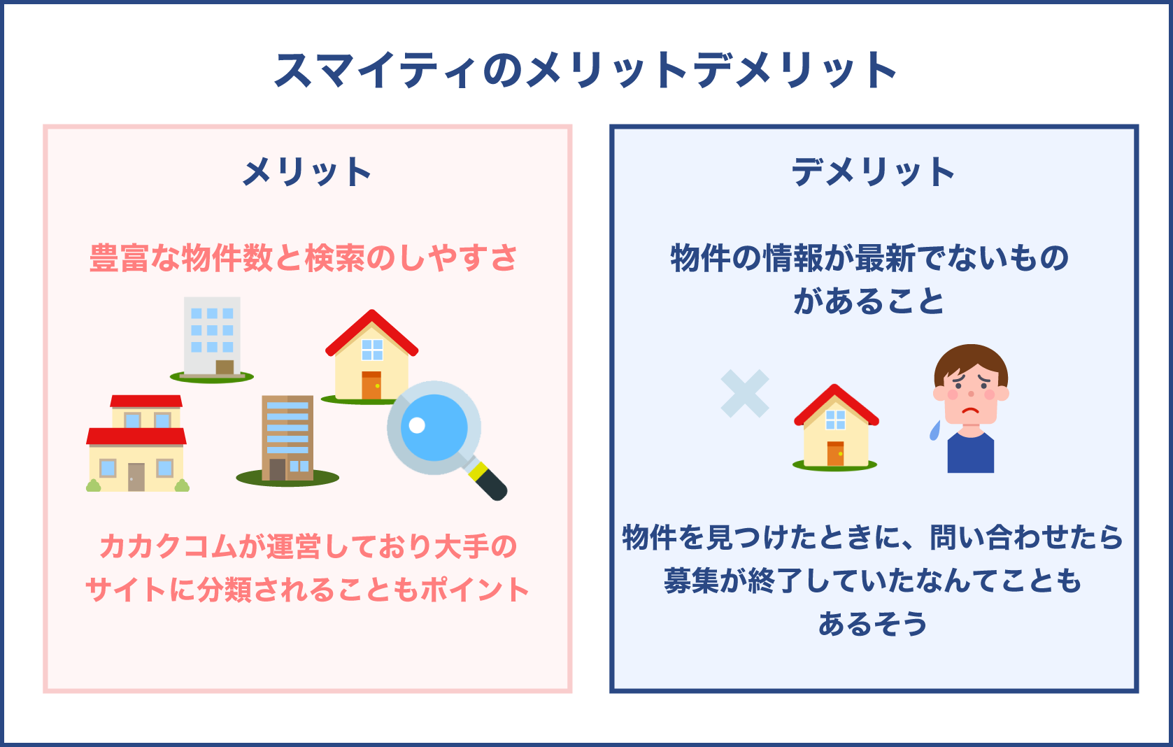 スマイティのメリットデメリット