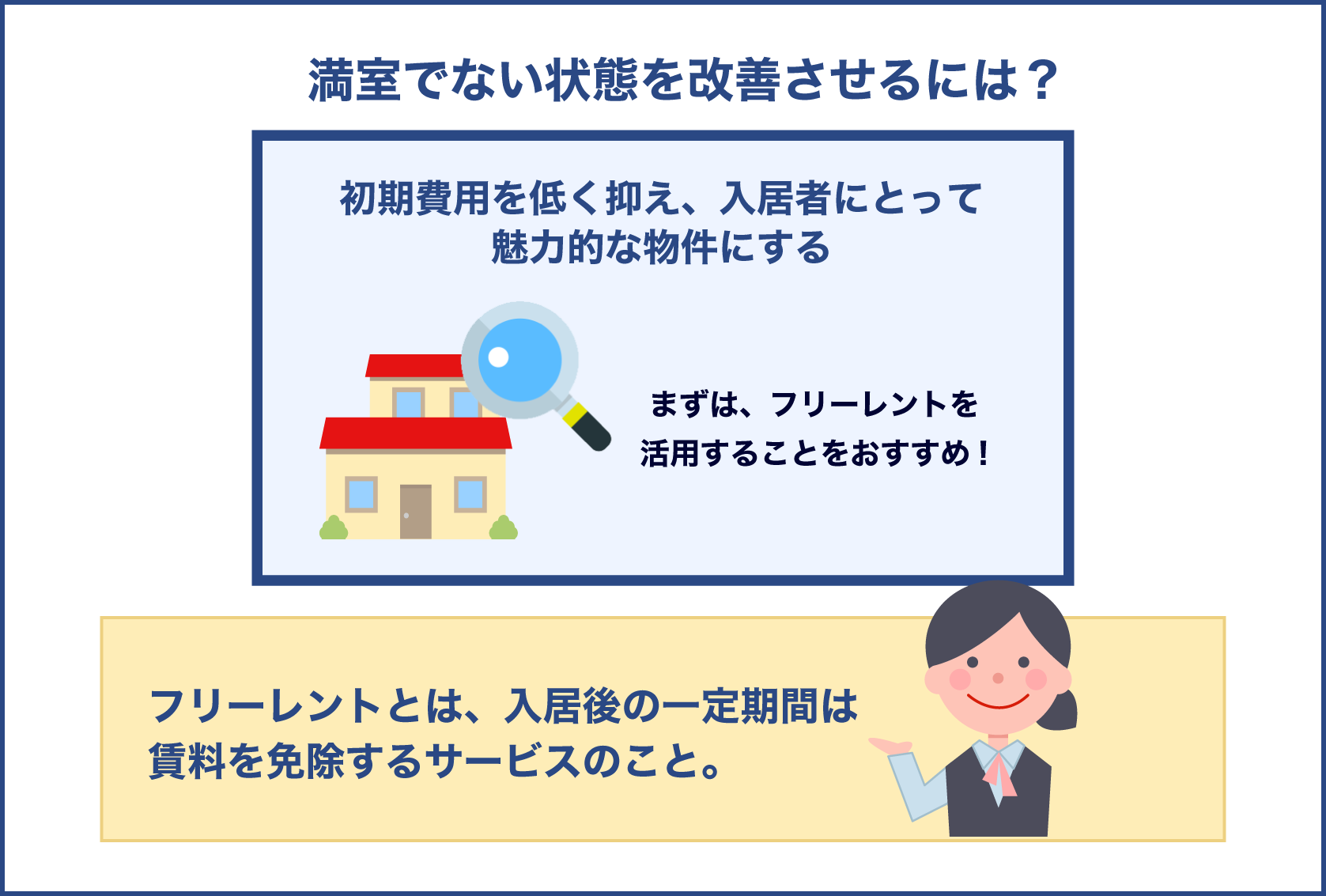 満室ではない状態を改善させるには？